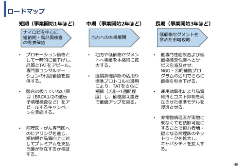 令和６年度「ケニアにおけるがん診断アクセス普及のための基礎プロジェクト」事業報告書